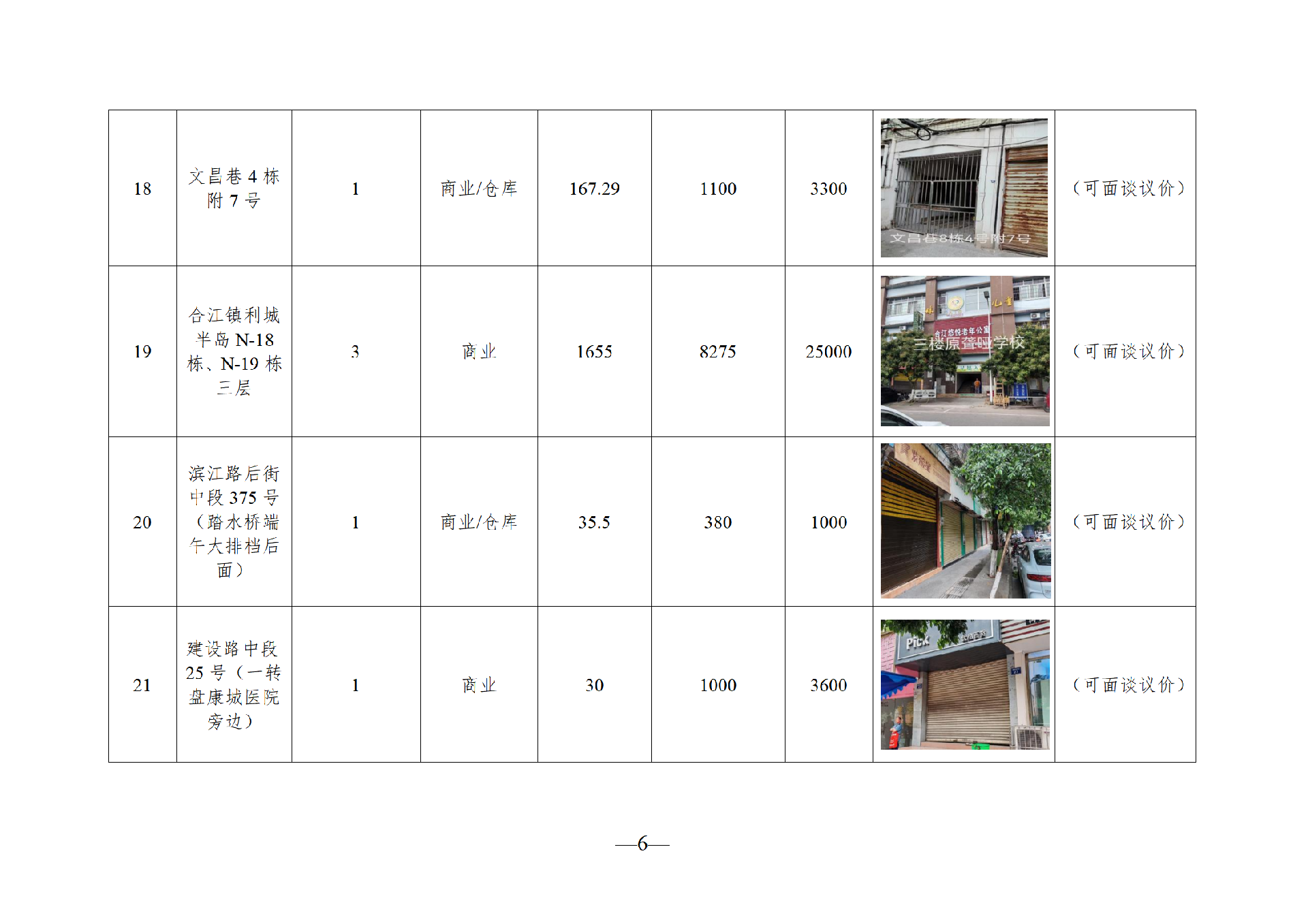 2025年7月閑置資產(chǎn)招租公告_06.png