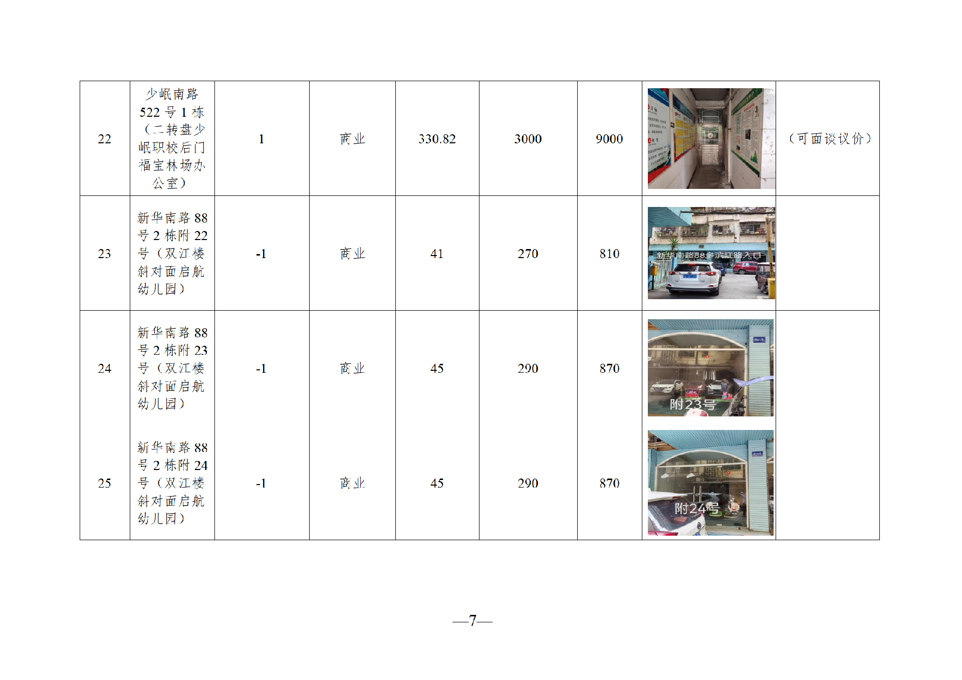 2025年7月閑置資產(chǎn)招租公告_07.png