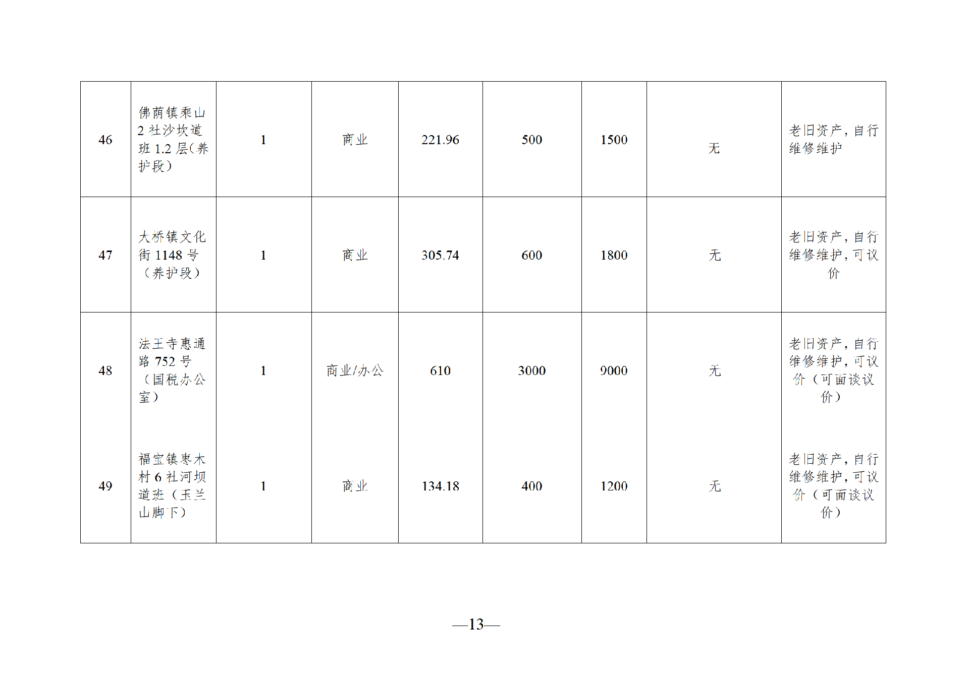 2025年7月閑置資產(chǎn)招租公告_13.png