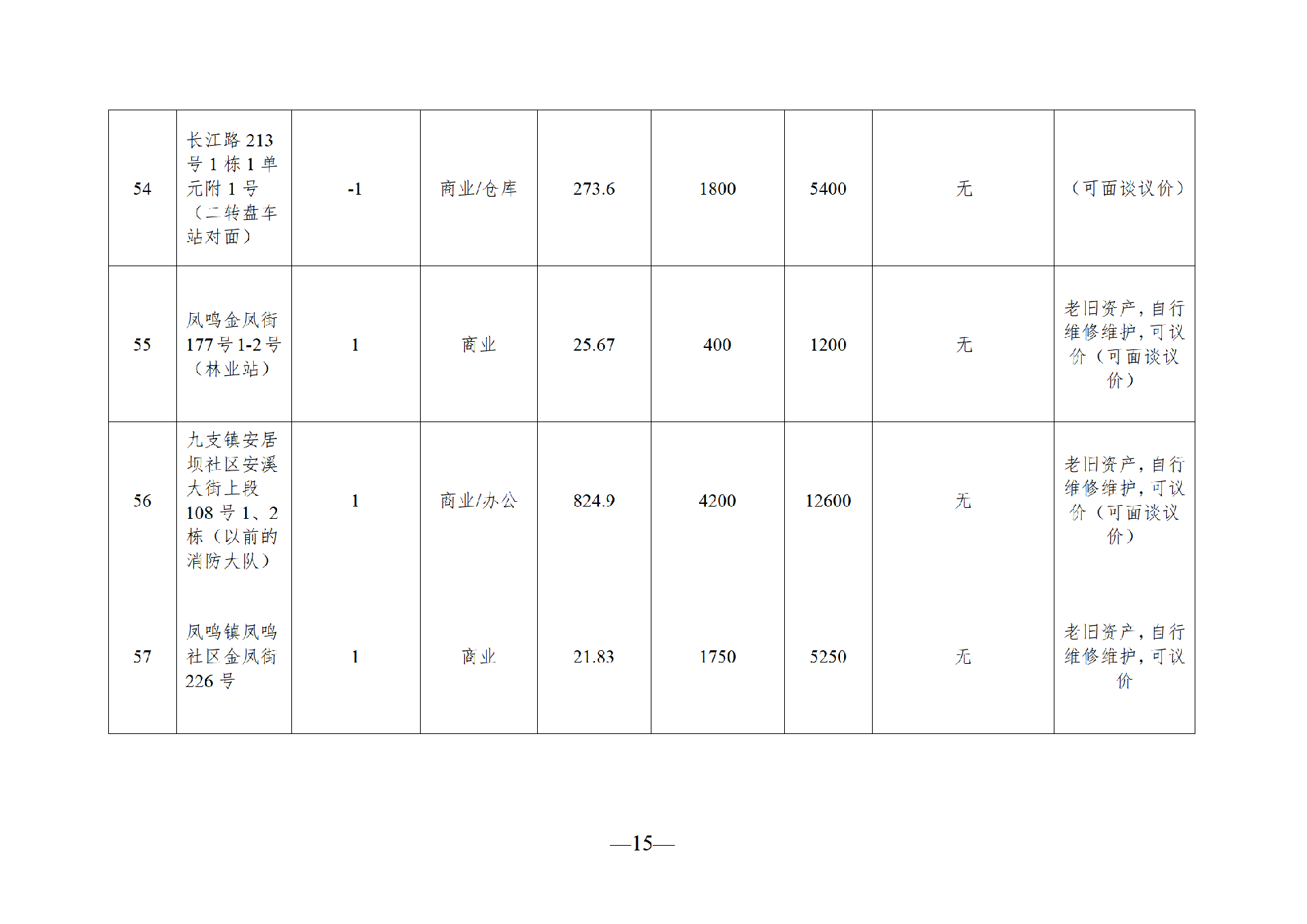 2025年7月閑置資產(chǎn)招租公告_15.png