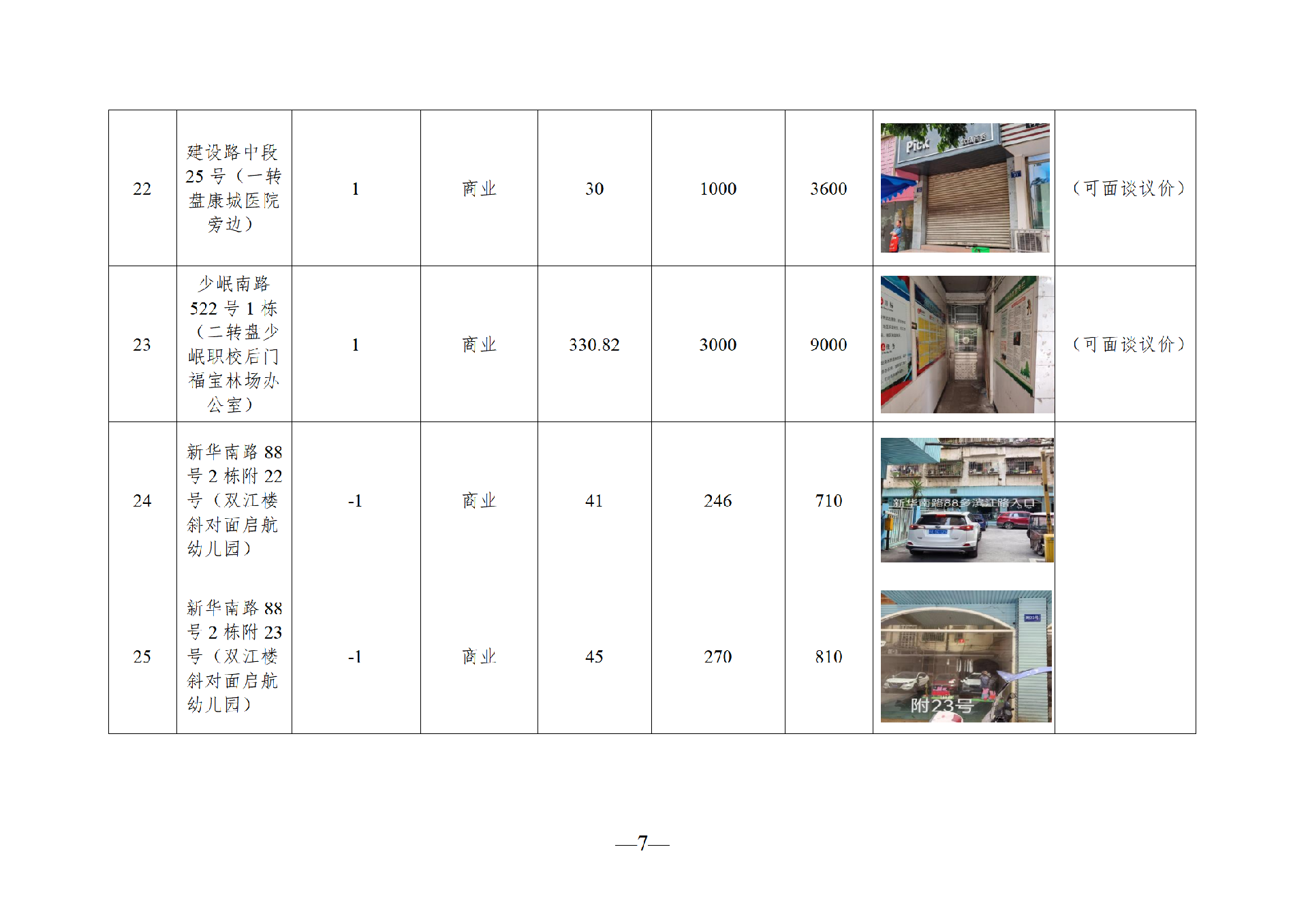2025年9月閑置資產(chǎn)招租公告_07.png