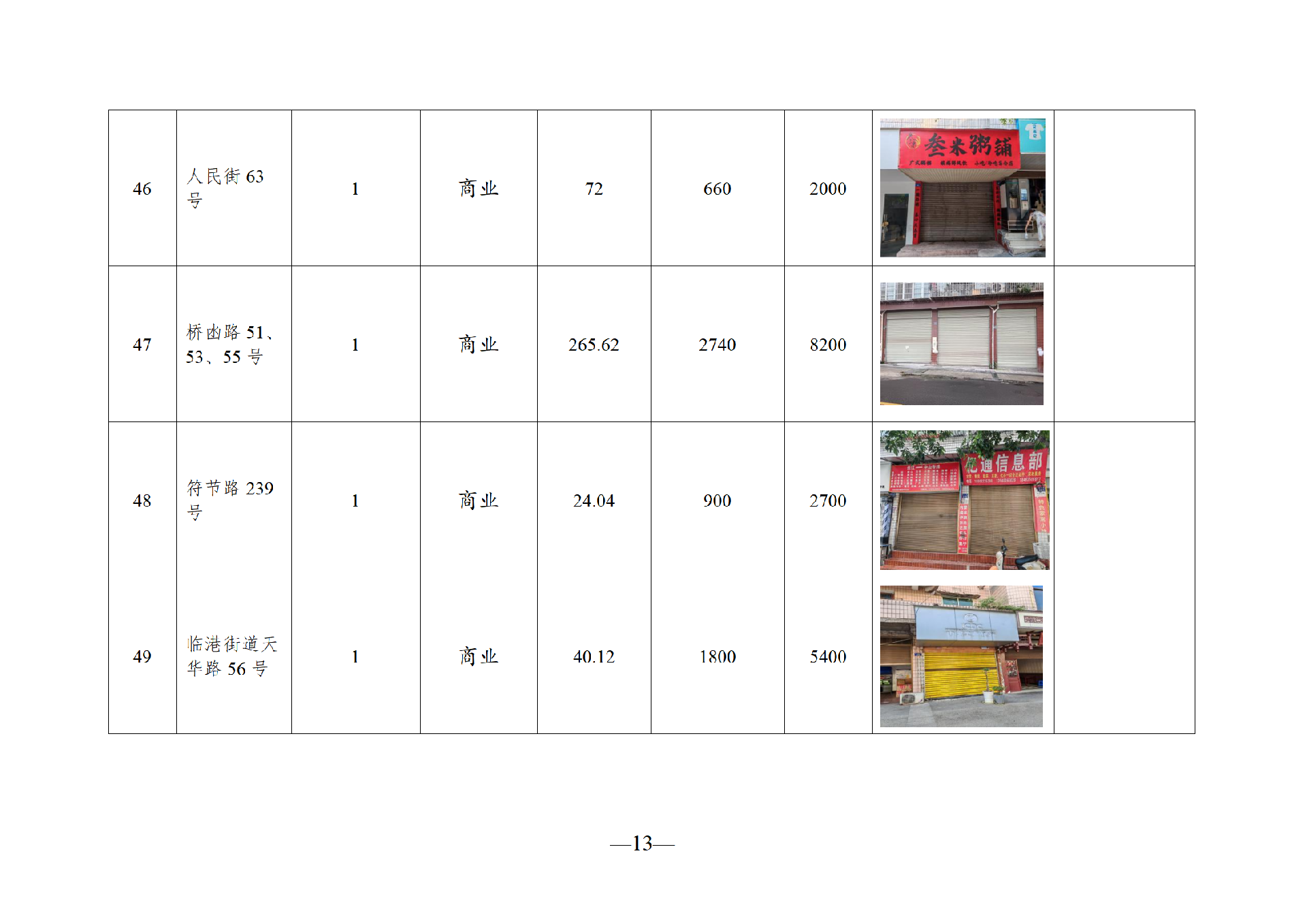 2025年10月閑置資產(chǎn)招租公告(10.21)_13.png