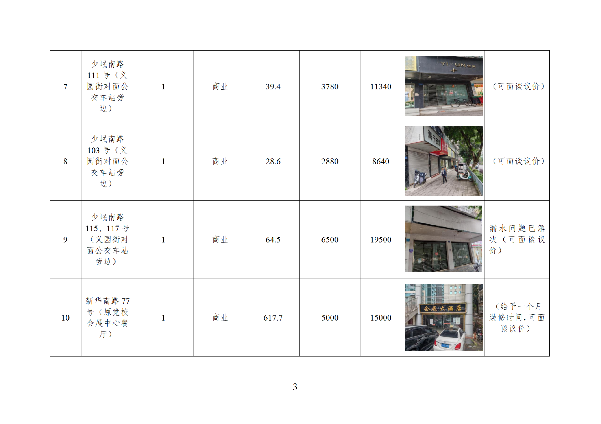 2025年11月閑置資產(chǎn)招租公告_03.png