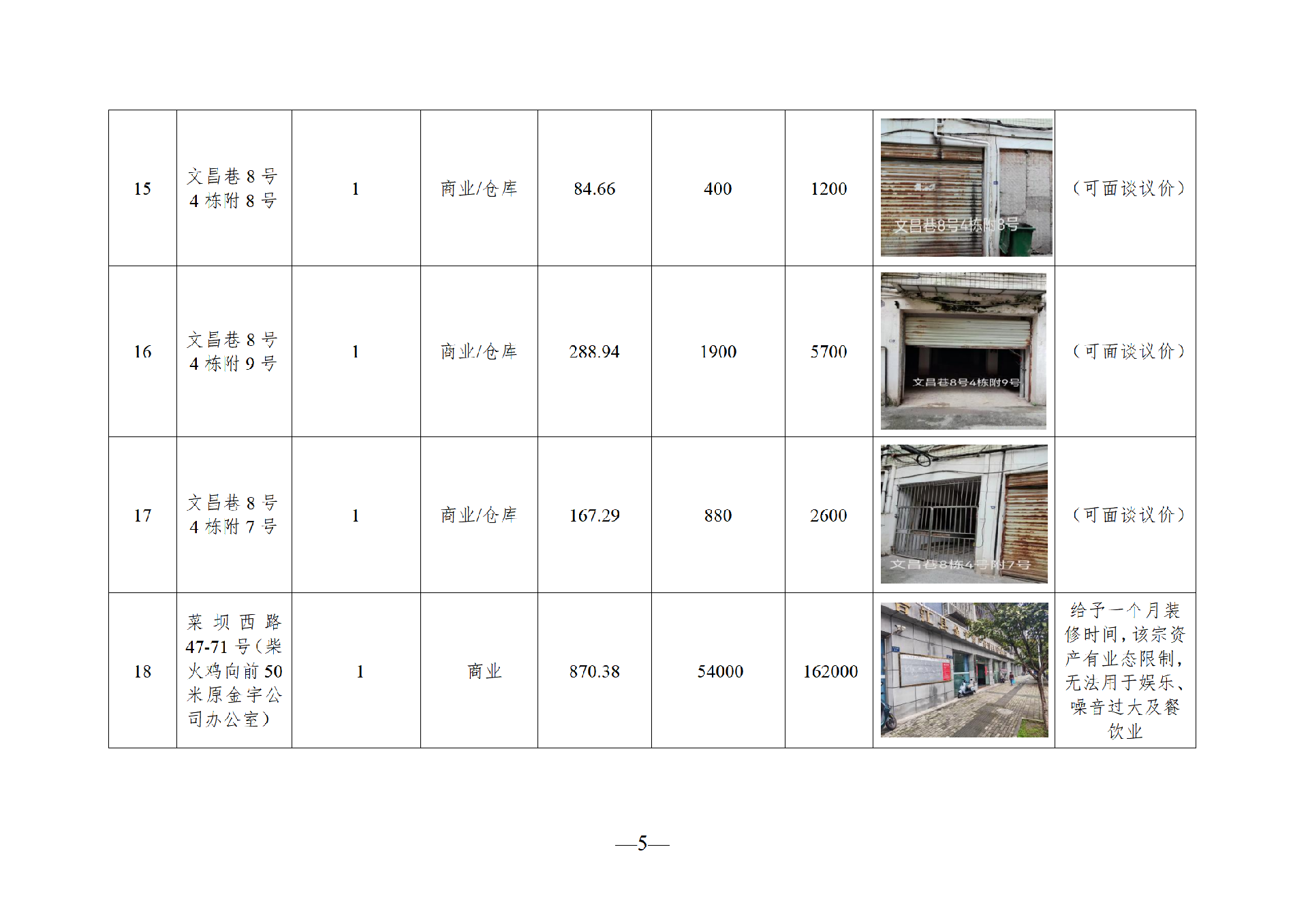2025年11月閑置資產(chǎn)招租公告_05.png