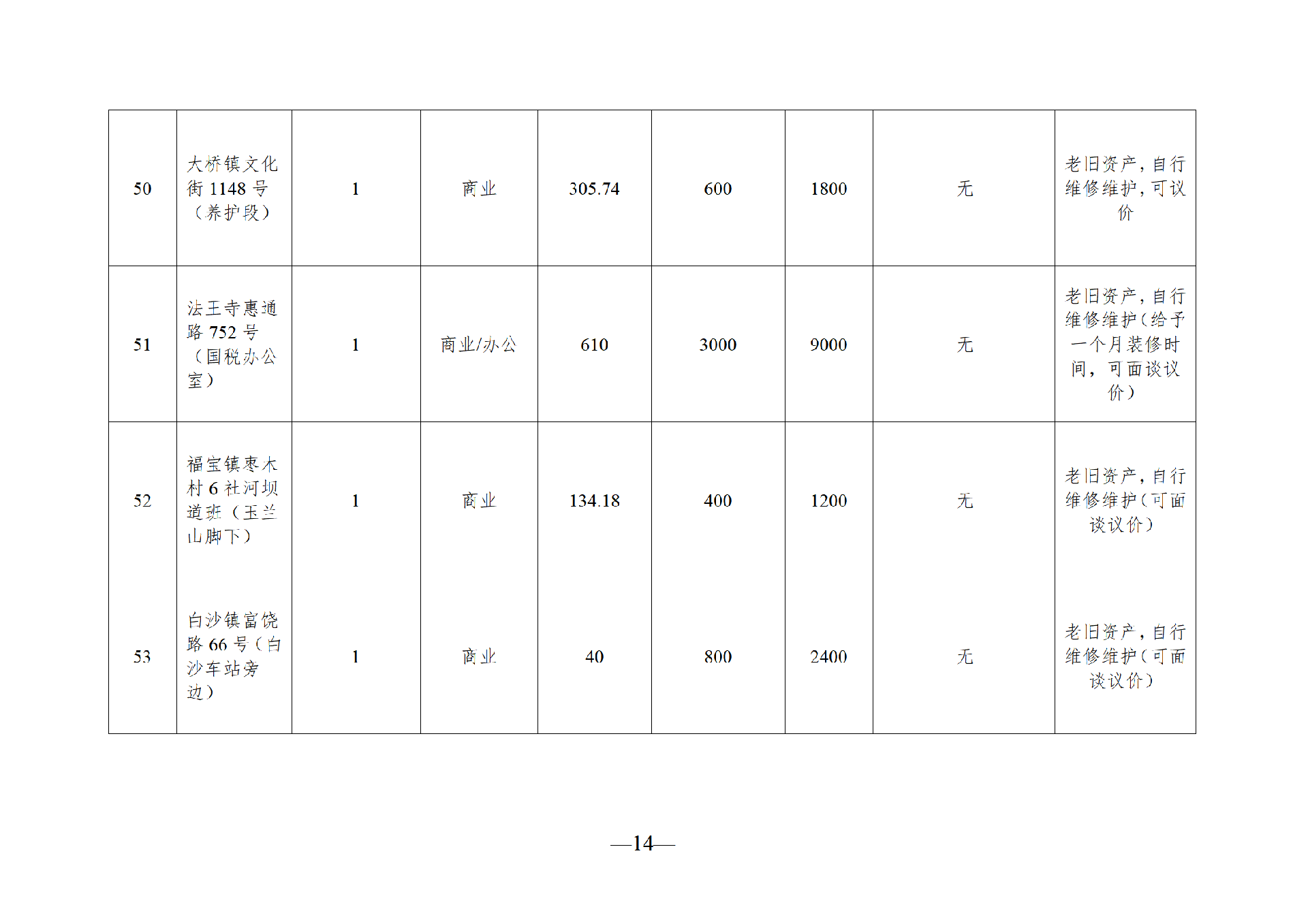 2025年11月閑置資產(chǎn)招租公告_14.png