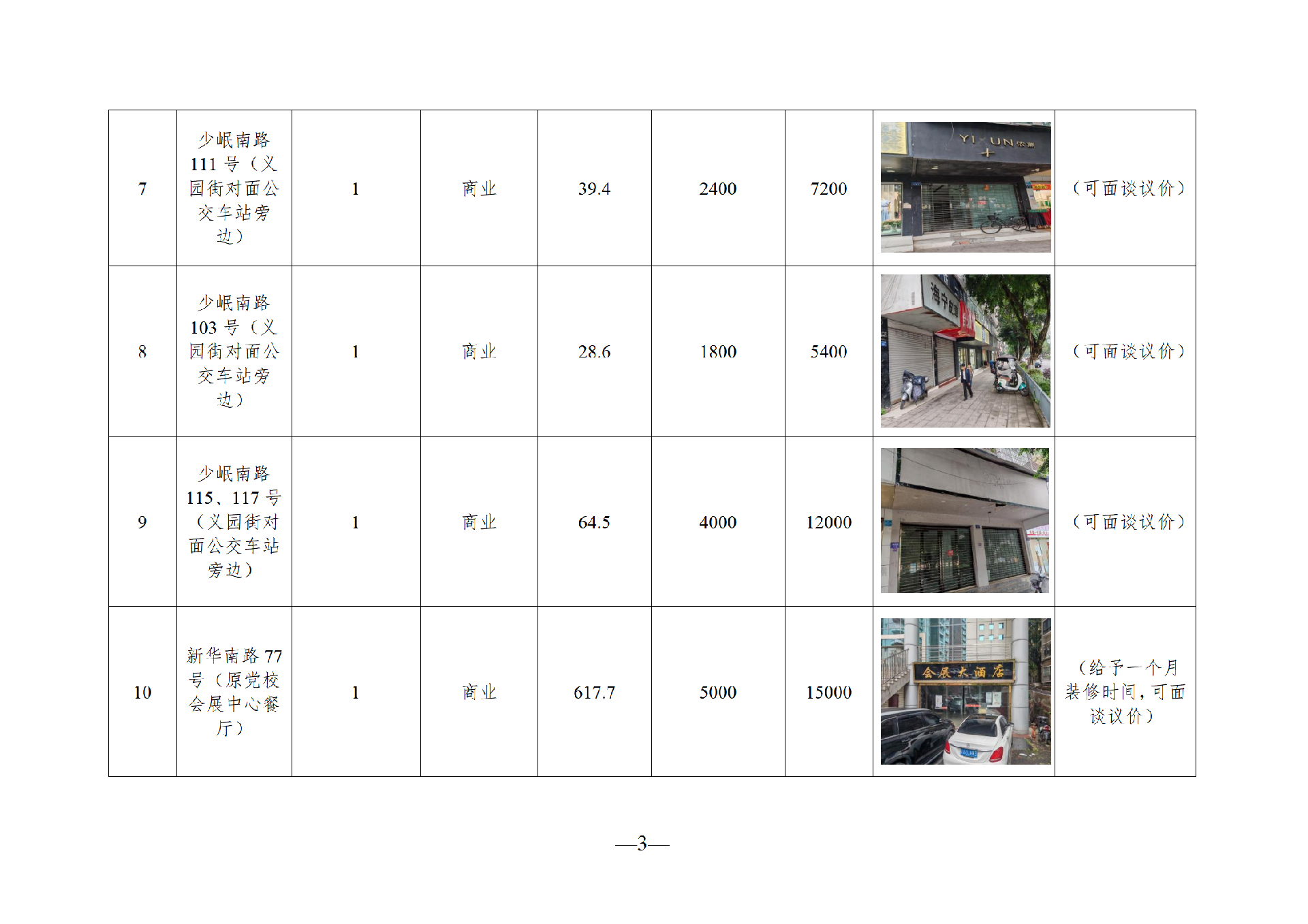 2026年1月閑置資產(chǎn)招租公告_03.png