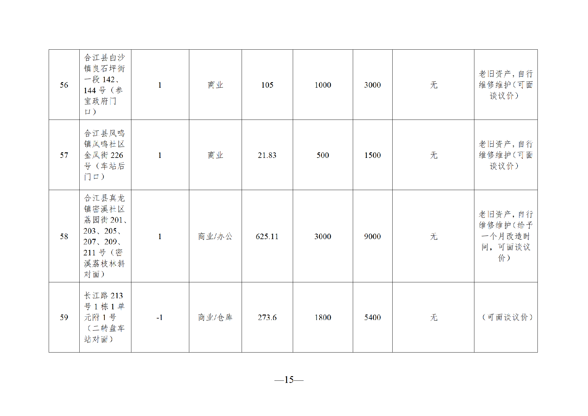 2026年1月閑置資產(chǎn)招租公告_15.png