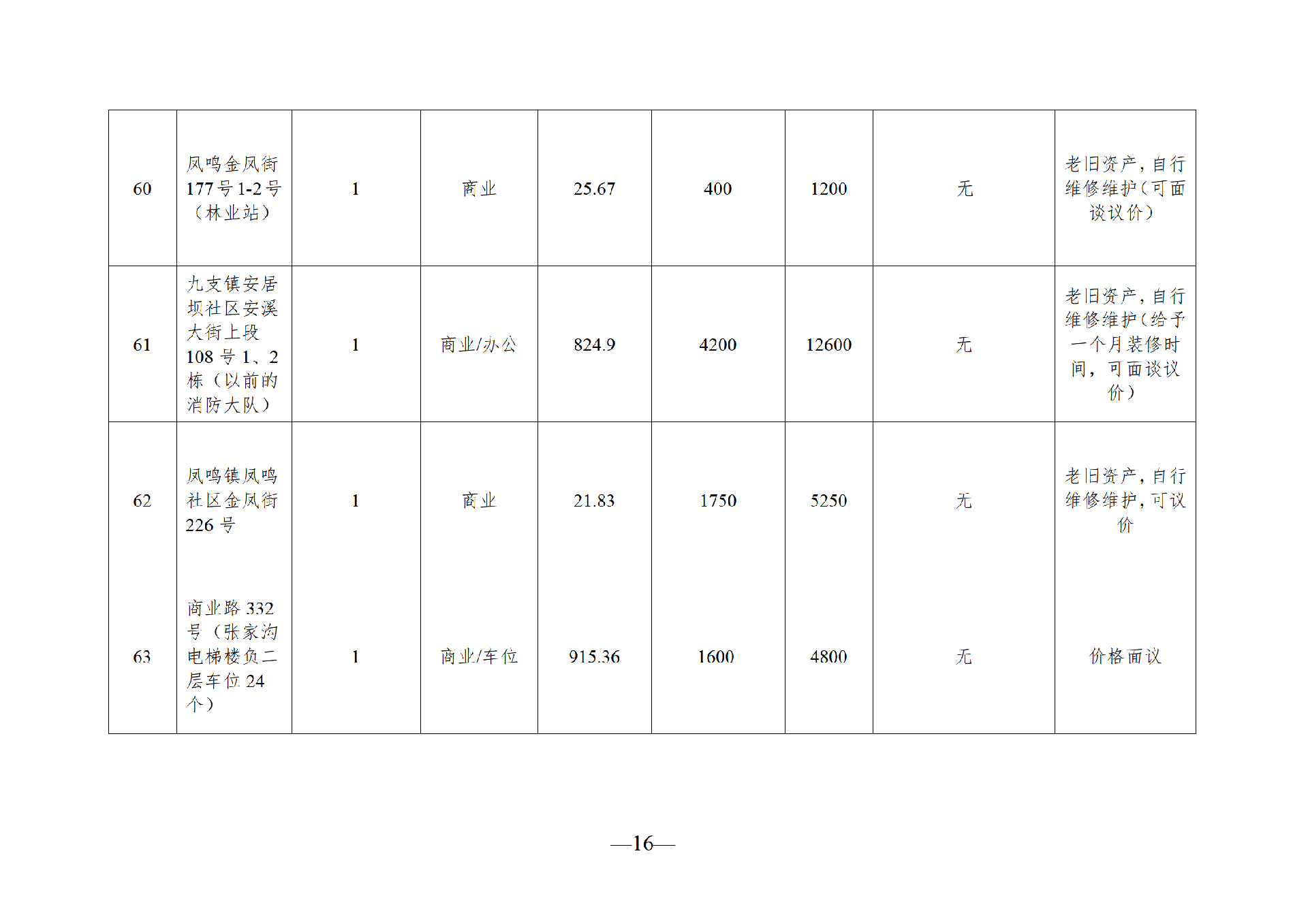 2026年1月閑置資產(chǎn)招租公告_16.png