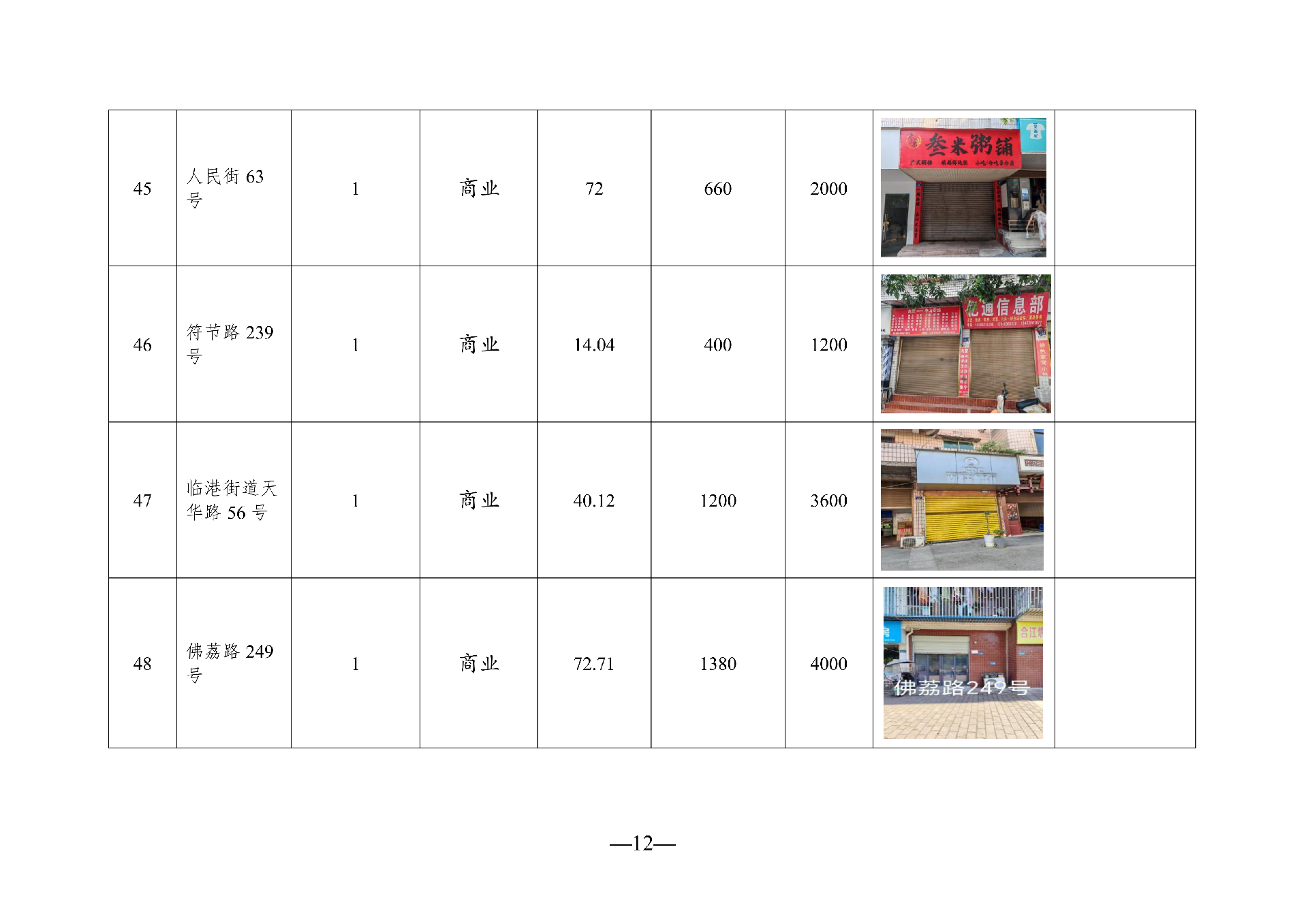 2026年3月閑置資產(chǎn)招租公告(擬定)_12.png