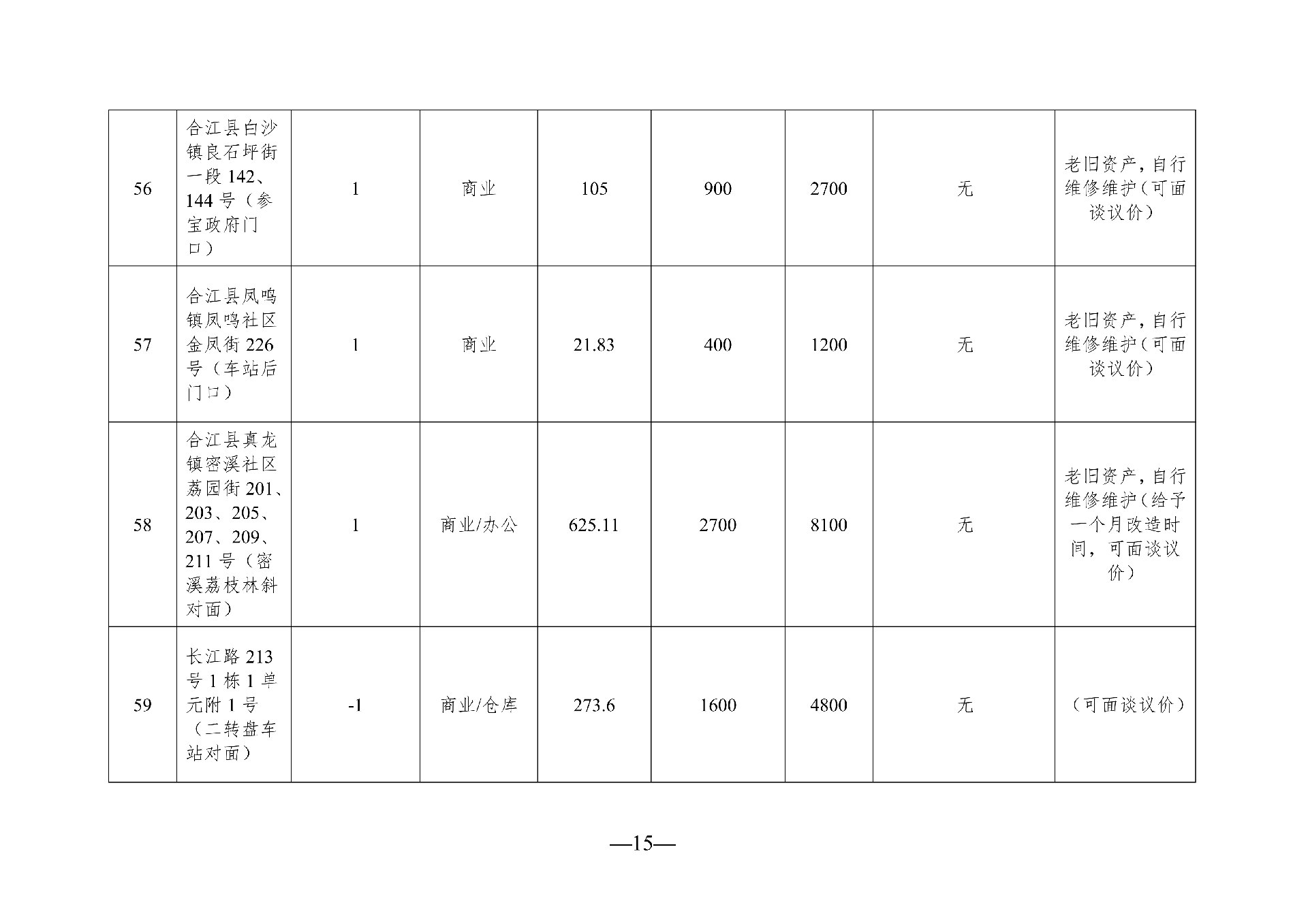 2026年3月閑置資產(chǎn)招租公告(擬定)_15.png