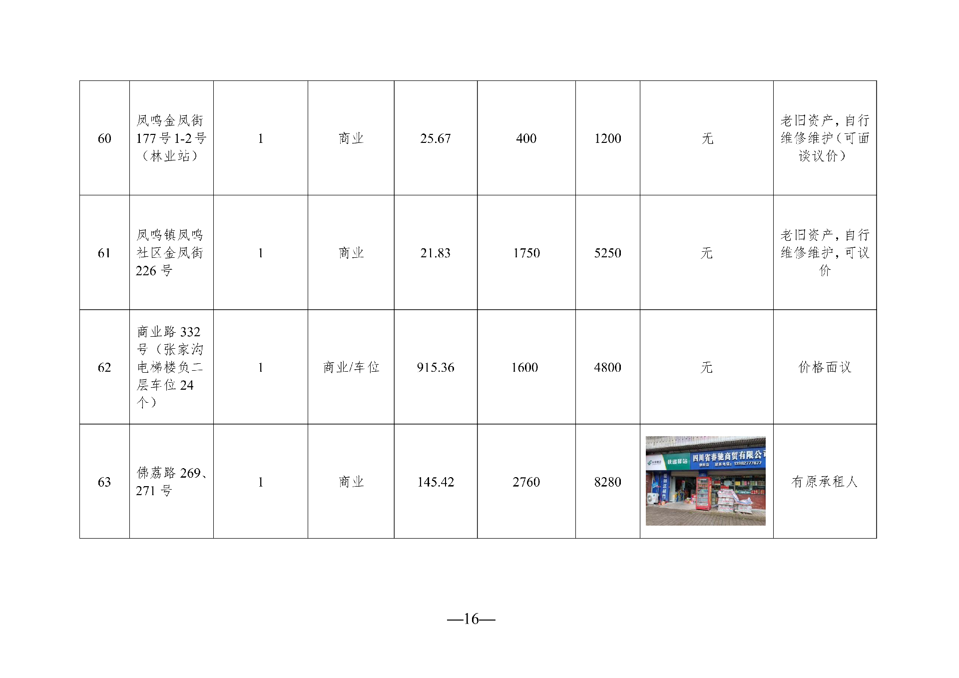 2026年3月閑置資產(chǎn)招租公告(擬定)_16.png